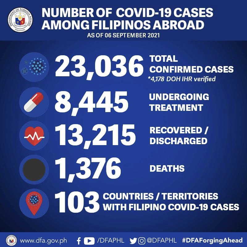 infographic from dfa.gov.ph