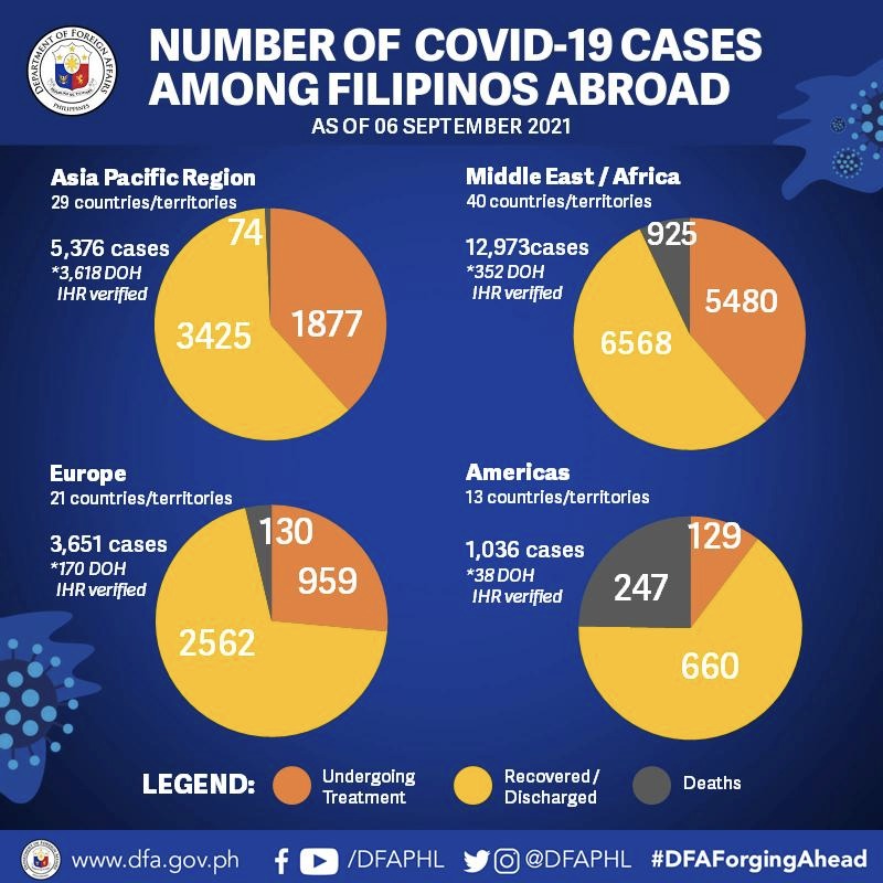 infographic from dfa.gov.ph