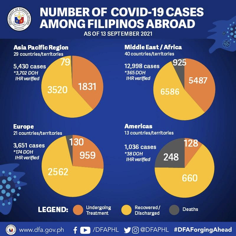 from dfa.gov.ph