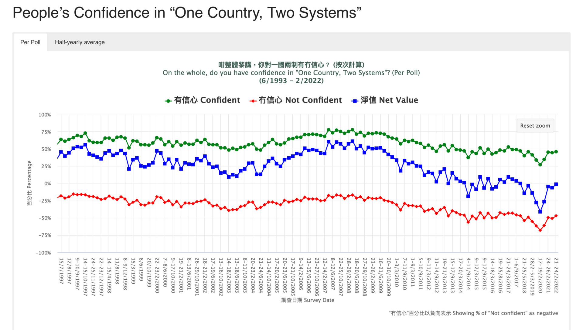 Two Systems 25 ways Hong Kong has changed dramatically since the 1997 handover ...