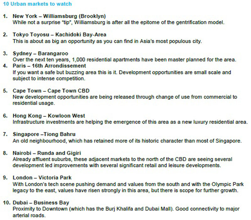 10 urban markets to watch