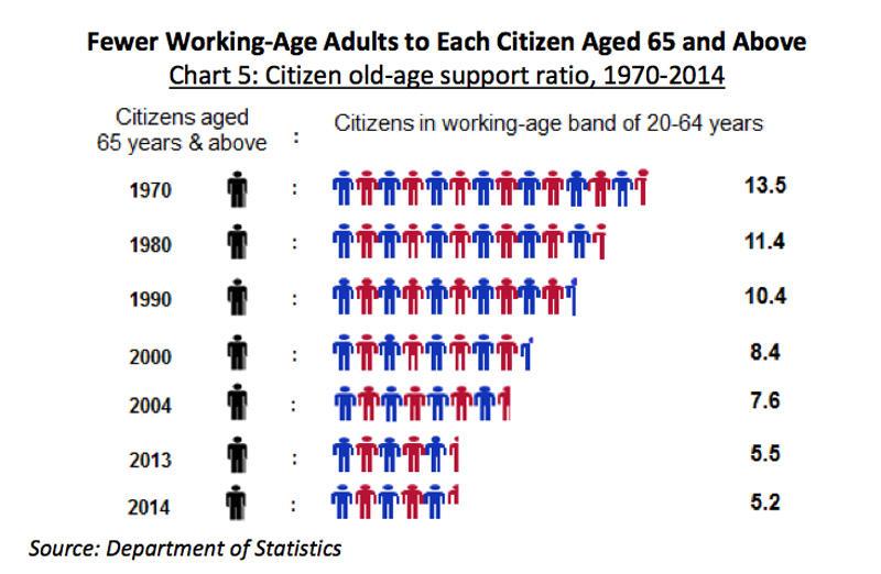 aging population