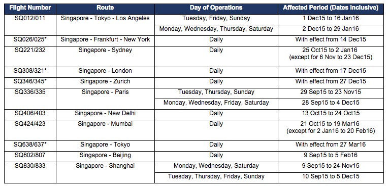 SIA Premium Economy A380