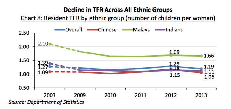 total fertility rate