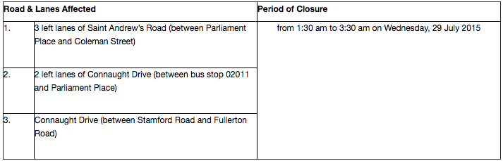 Road closures