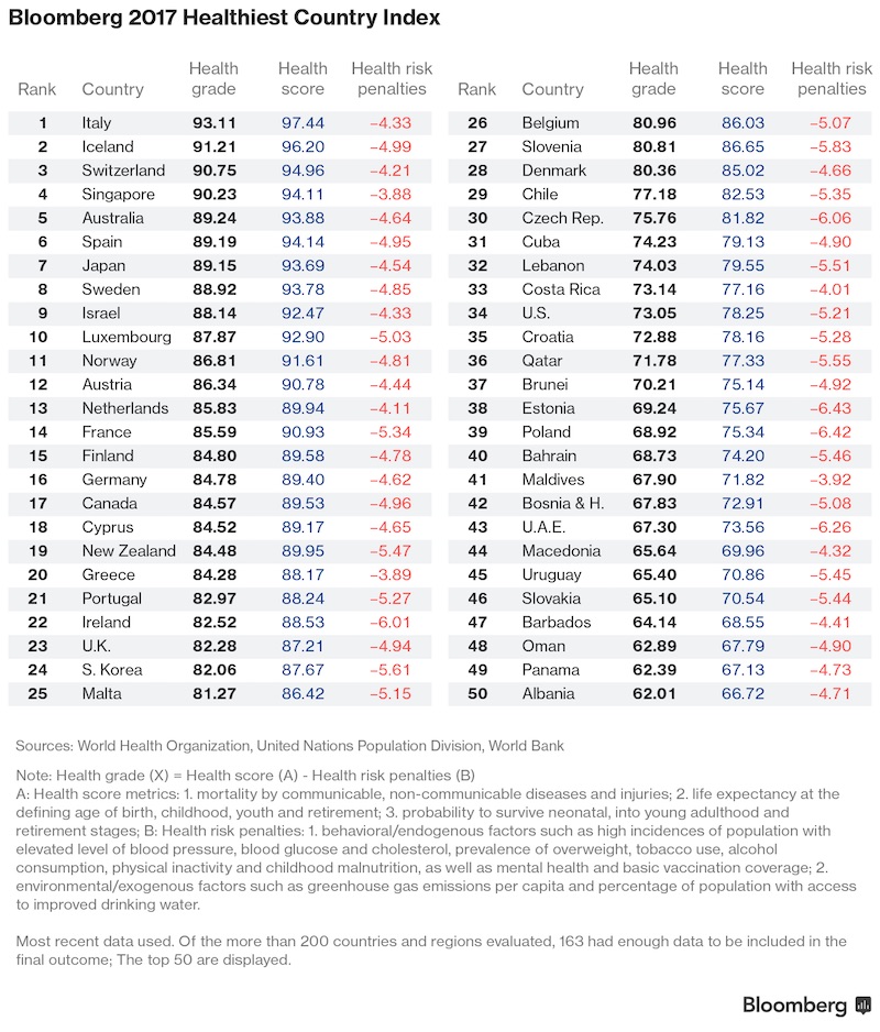 bloomberg health