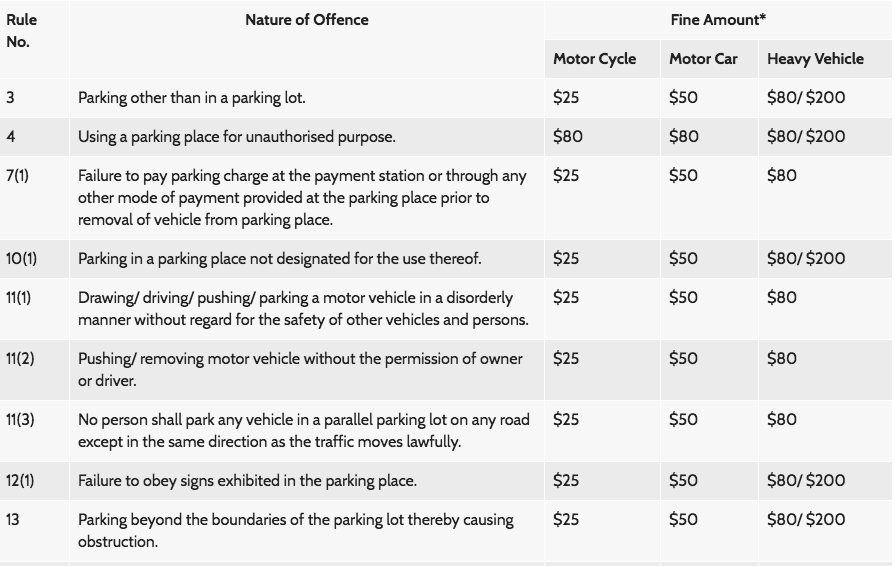 HDB parking fine