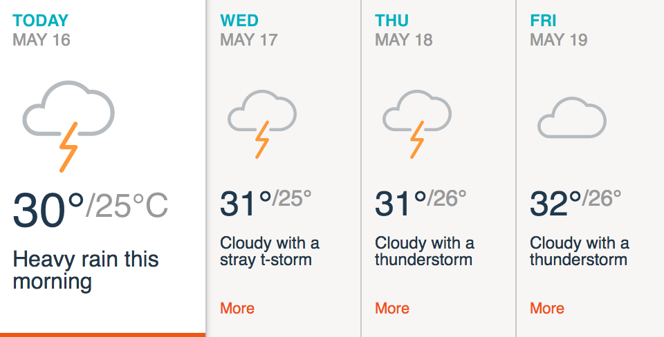 Forecast from AccuWeather.com